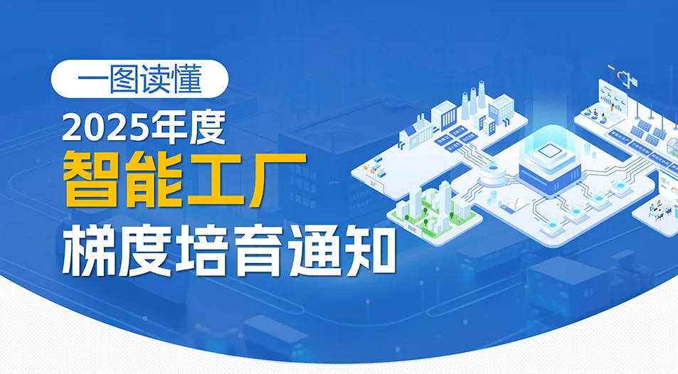 熱點 | 一圖讀懂2025年度智能工廠梯度培育行動通知